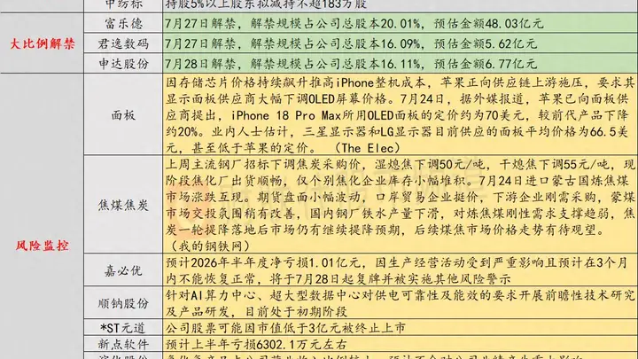 7月27日投资提示:嘉必优因生产受严重影响拟7月28日复牌并被实施其他风险警示