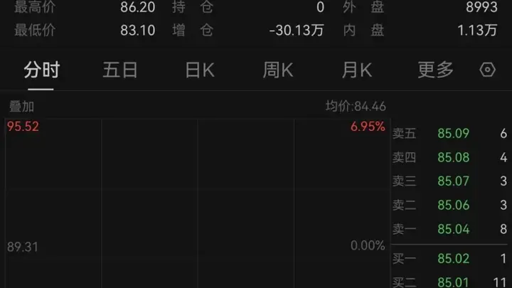 美伊突传重磅!国际油价重挫,黄金高开