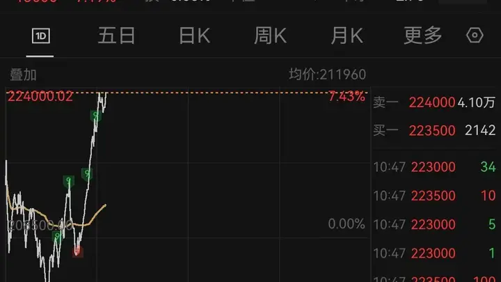 营业利润暴增1814%,三星交出史上最强季报!
