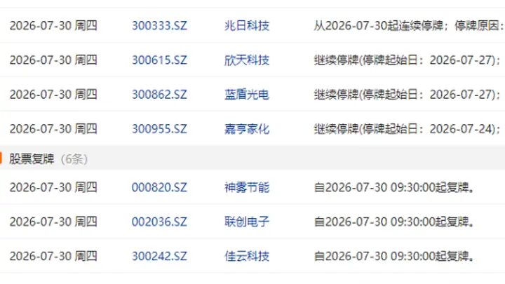 7月30日盘前停复牌汇总