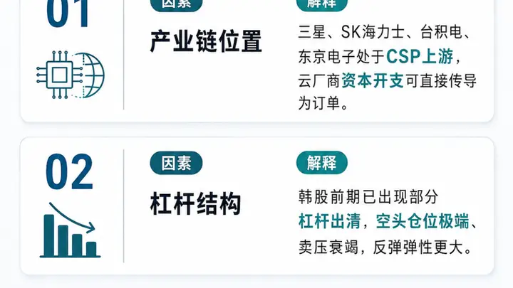 7月31日起生效!韩国监管祭出新规 限制杠杆ETF参与再塑市场结构