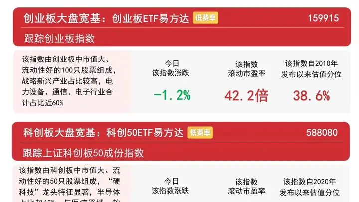 市场震荡调整,沪深300ETF易方达(510310)近15日合计“吸金”超113亿元