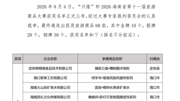 8月2日海口评审 2026海南第十一届旅游商品大赛启幕 万宁携侨乡好物斩获1金2铜