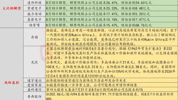 8月7日投资避雷针:10连板人气股提示 如股价进一步异常上涨将再次停牌核查