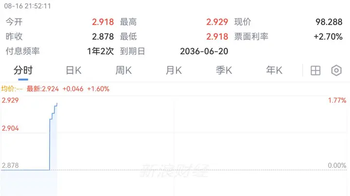 刚刚!大抛售!日本经济数据“爆冷”,加息突变!