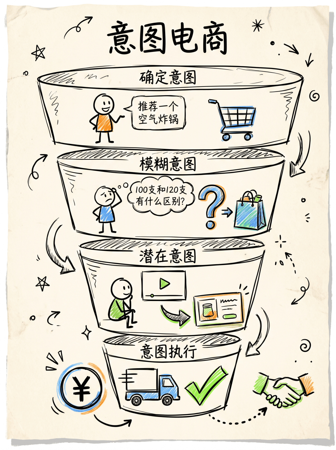豆包吃下抖音，炼出AI电商