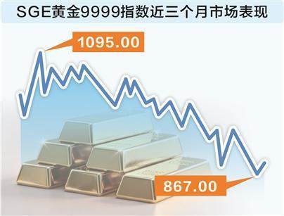 无惧金价震荡扰动 多元配置护航FOF稳健运行