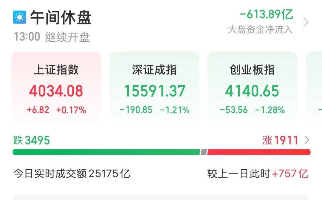 成交超300亿元，603986，A股第一