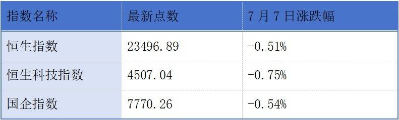 鼎龙股份递表港交所；港交所上半年平均每日成交金额同比上升18%丨港交所早参