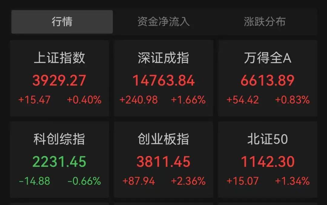 午后，大反攻！