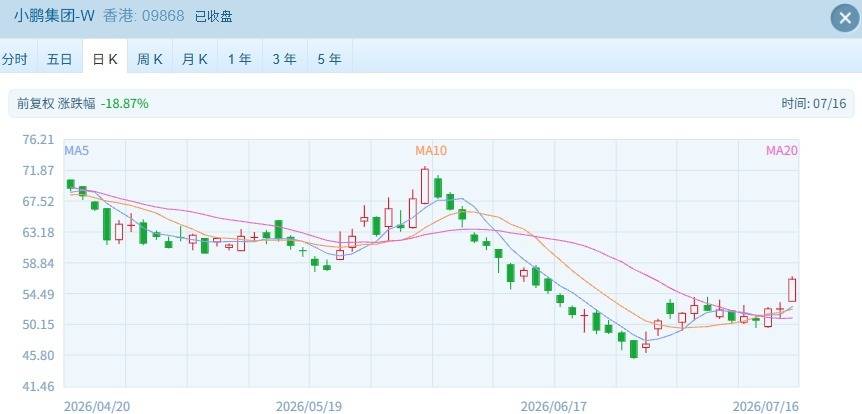 恒指收复25000点整数关 半导体龙头突发大跌超20%，发生了什么？