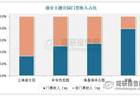 区域生态共建、营收结构优化、虚实技术赋能 主题公园行业迈入全球化竞争赛道