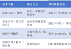 Claude Code 为精准封掉中国人，隐写术都用上了