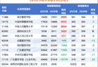 2026广东首个高考捡漏王出炉！