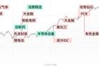 每日收评创业板指大涨2.52%，大金融板块集体爆发，两市成交额创历史第二大量