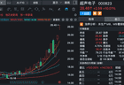 股价三连板！000823，紧急澄清：目前无产品供货给英伟达