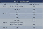 恒逸石化是如何做到上半年业绩增长23倍的?