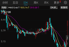 罕见!今夜,54家A股公司提示风险