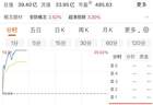 算力租赁走强!300270快速涨停