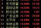 A股“老登股”集体反攻!下半年首个交易日风格骤变,猪肉、鸡肉、白酒、券商涨疯了