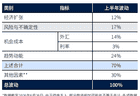 金价“V”型回弹