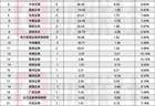 半年收官,A股IPO受理“冲刺潮”,单日44家、单月144家创峰值