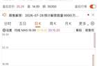 今夜，一批牛股紧急提示风险！