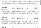 午报沪指放量涨超1%, 全市场超4500只个股上涨,大金融集体走强