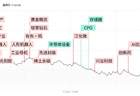 焦点复盘科创50跌7.7%创年内单日最大跌幅，多只硬科技权重股遭遇跌停，贵金属板块逆势领涨