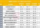 宽基ETF退潮,改写非货ETF座次,华夏易方达领跑,差距仅百亿之间