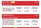 科创板改革赋能券商业绩预期高增,证券ETF易方达(512570)连续7日“吸金”合计超6亿元