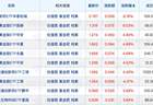 多家公募有高管变动;基金公司最新ETF管理规模出炉