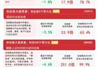 创业板指低开低走,人形机器人、有色金属逆势走强,关注创业板ETF易方达(159915)后续走势