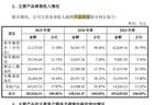 年营收超18亿元农药企业冲刺深市主板IPO:二股东持股19.23%但不在实控人名单;分红1.77亿元后募资4亿元补流