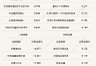 6月债市震荡,“固收+”基金平均业绩继续领先