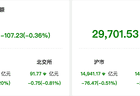 资金风向标｜6日两融余额较上一日减少107亿元 医药生物行业获融资净买入居首