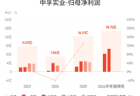 中孚实业：预计上半年归母净利润同比增长154.42%-175.62%