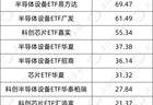 资金瞄准这个赛道，11天狂买700亿