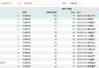 “华尔街最疯狂的赚钱机器”,盯上这些股票