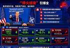 全球市场突遭惊吓！特朗普一句“停火结束”，道指狂泻800点、油价飙升7%、黄金跌超70美元
