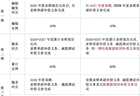 重组两次触发程序性终止 狮头股份拟推优化版方案