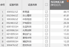 资金风向标 | 新易盛、东山精密获大额资金净流入