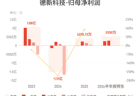 德新科技：预计上半年归母净利润同比增长110.27%-168.44%