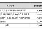 仕佳光子拟定增募资不超28亿元 用于高速AWG芯片及光互连组件产能建设项目等