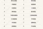 主打稳健策略！主动ETF进入上报阶段，首批试点基金管理人共18家