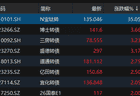 中证转债指数收跌0.45%