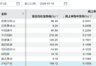 长鑫科技，中签率公布
