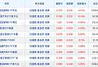 又有公募出手自购；“翻倍基”重仓方向曝光