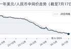 7月17日人民币兑美元中间价调降25个基点，报6.7934