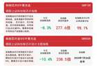 国产算力业绩与订单密集兑现，科创芯片ETF易方达（589130）年内净流入领跑同标的产品
